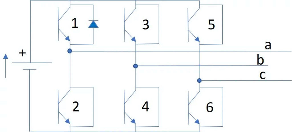Figure 1: Example of a three-phase motor H-bridge composed of six transistors, with connections to the three motor phases. Courtesy: Portescap