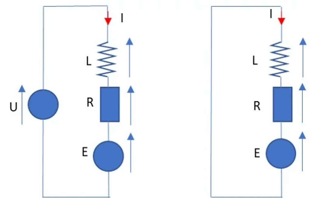 Figure 8: Simplified equivalent circuit diagrams representing a DC motor when the PWM is ON (left) and OFF (right). For simplicity, the right circuit corresponds to a slow decay mode (current recirculating in the motor). Courtesy: Portescap