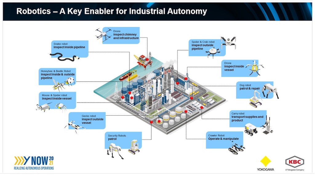 Figure 3: Robotics enable industrial autonomy with drones, and robots that match living things in locomotive capabilities, such as beetles, crabs, dogs, geckos, honeybees, snakes and spiders for inspection, manipulation, transport and security, among other uses. Yokogawa software manages multiple robotic platforms. Courtesy: Yokogawa