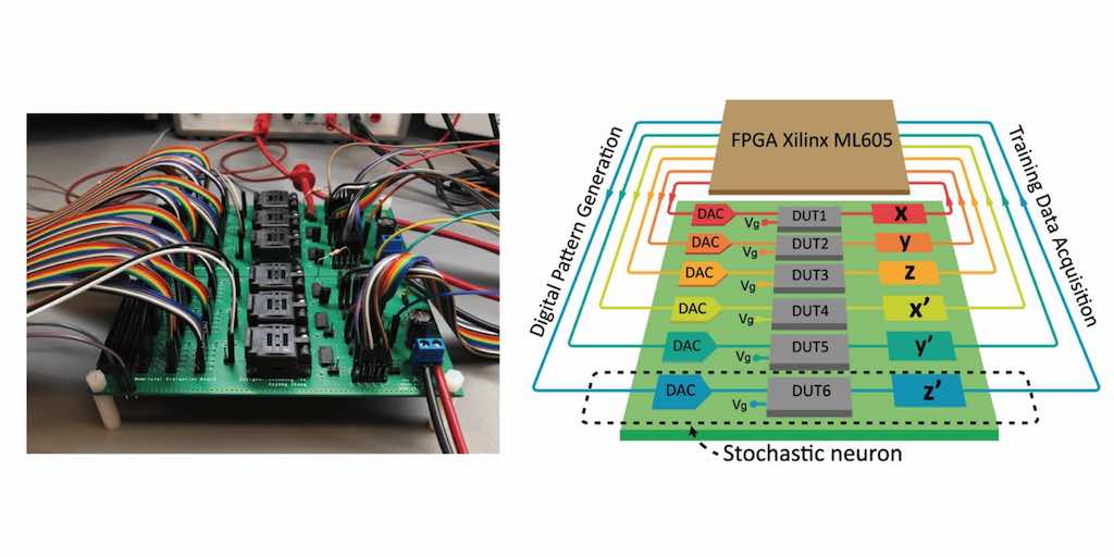 USC Viterbi researcher have developed a building block for creating computers that can tackle sophisticated optimization problems, which can potentially be more efficient. Courtesy: USC Viterbi