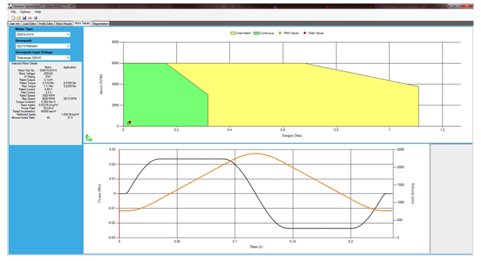 Figure 11: Speed and torque motor results screen. Courtesy: Yaskawa America Inc.