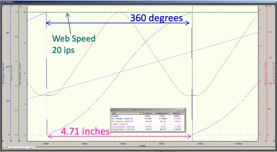 Figure 14: MotionWorks IEC 3 Logic Analyzer. Courtesy: Yaskawa America Inc.