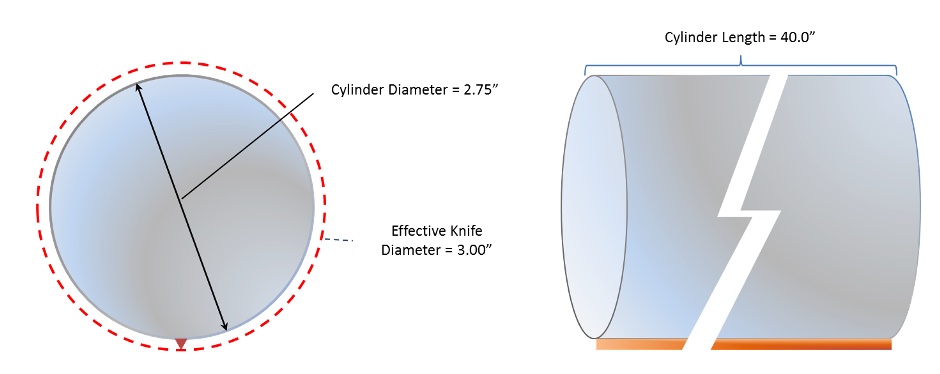 Figure 4: Mechanical information on rotary knife cylinder. Courtesy: Yaskawa America Inc.