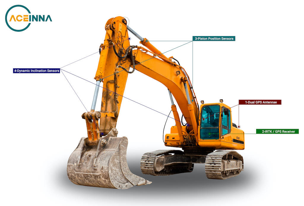 Figure 1: Some applications require greater accuracy than others. Lane departure warnings in passenger vehicles depend on accuracy within 10 to 30 cm. Precision excavation, on the other hand, works best when the desired position of the bucket’s teeth veers off by no more than 5 cm. Courtesy: Aceinna Inc.