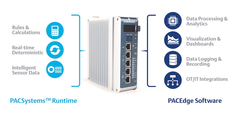 Figure 2: A true edge controller, like Emerson’s PACSystems RX3i CPE400 and CPL410, use hardware virtualization to reliably combine the deterministic control functionality of a PLC/PAC with the general-purpose computing capability of a PC. Courtesy: Emerson