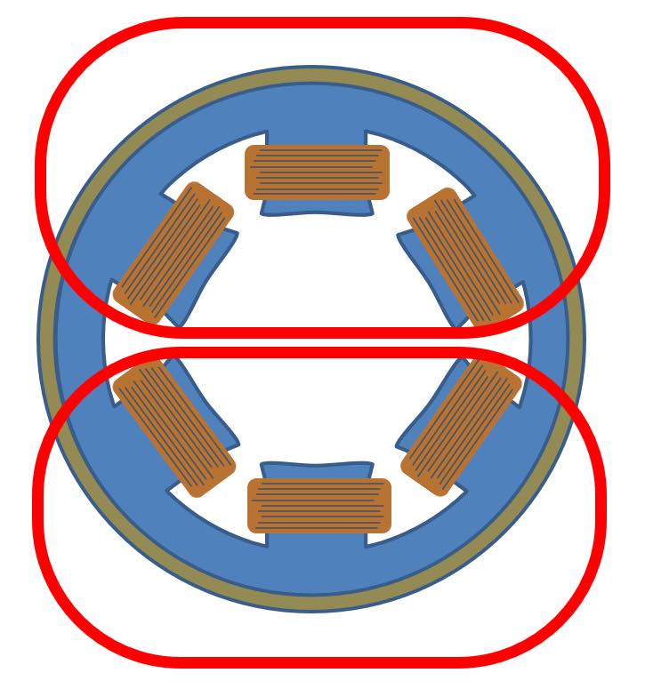 The number of poles in a motor is one of the factors used to determine the motor’s torque per hp and rpm per Hz. A 2-pole motor is shown. Courtesy: Yaskawa America Inc.