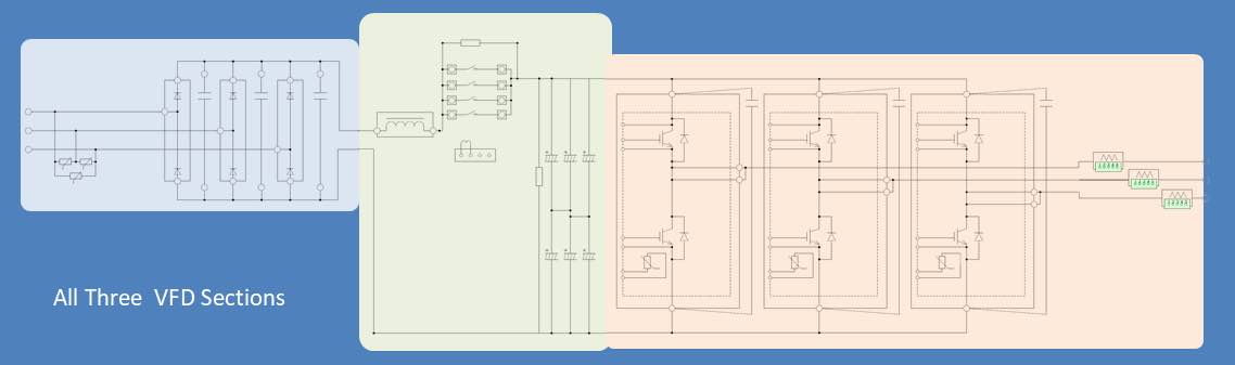 The rectifier/converter, dc bus and inverter are the three primary parts of a VFD’s main power circuit. Courtesy: Yaskawa America Inc.