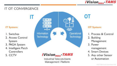 Courtesy: L&T Electrical & Automation, a unit of Schneider Electric India Private Ltd.