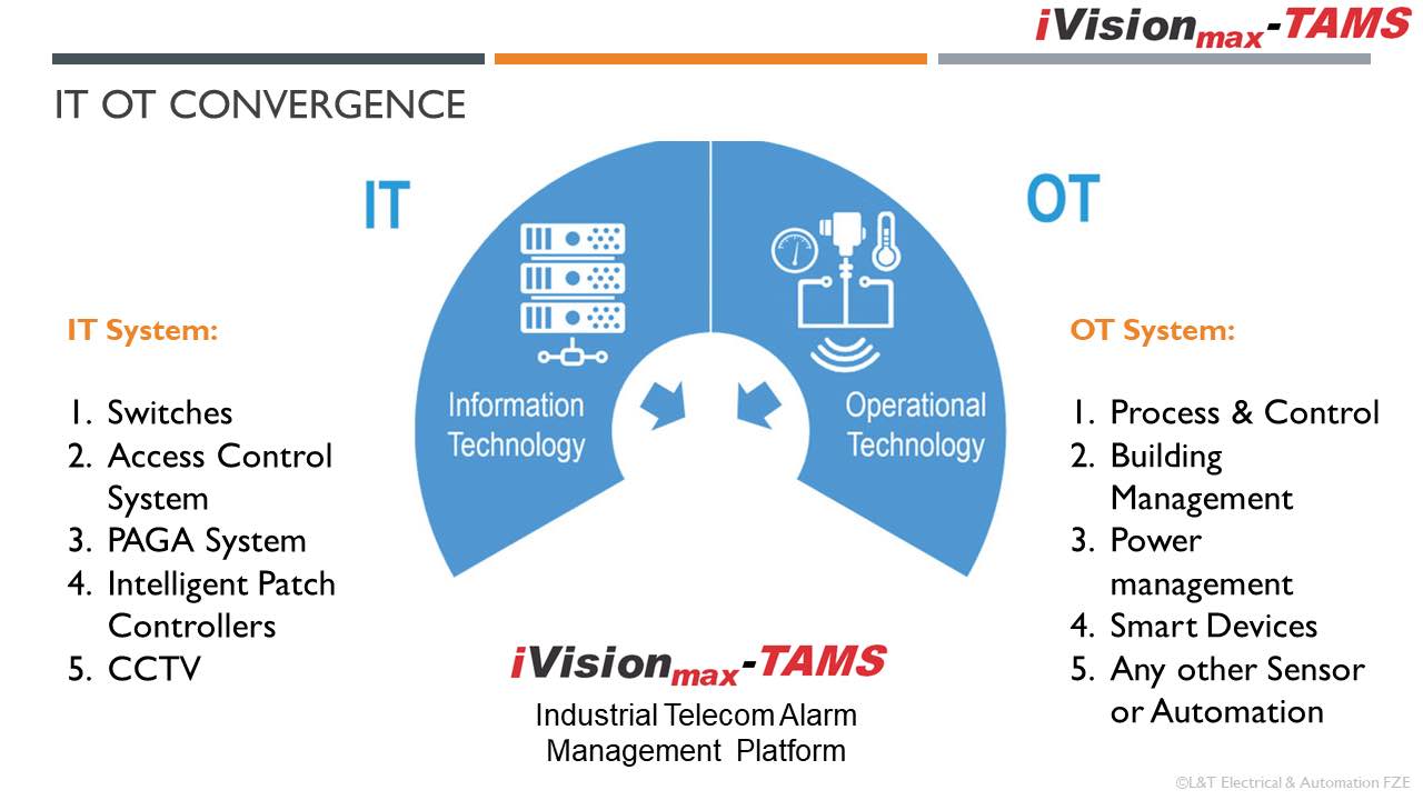 The TAMS cybersecurity module eases the monitoring and control of different applications and services, providing one pane interface. It communicates with different networks and host security applications to collate data and alarms from multiple sources and presents comprehensive information to the user and simplifies the interactions between various applications, using the best of operational technology (OT) and information technology (IT). The Schneider Electric EcoStruxure range of products and solutions integrate the latest cybersecurity measures. Courtesy: L&T Electrical & Automation, a unit of Schneider Electric India Private Ltd.