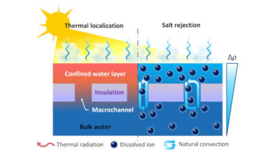 Courtesy: Massachusetts Institute of Technology