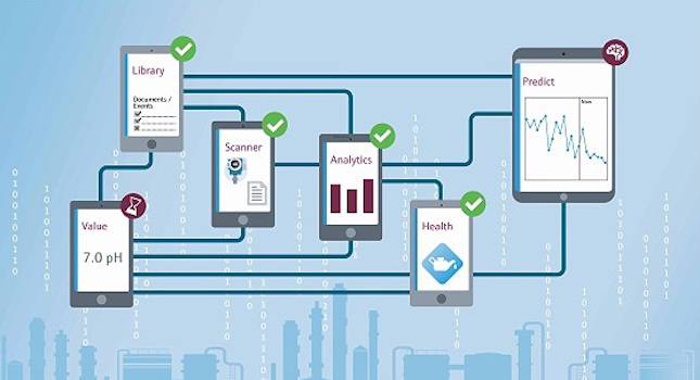 Courtesy: New Products for Engineers from CFE Media and Endress+Hauser