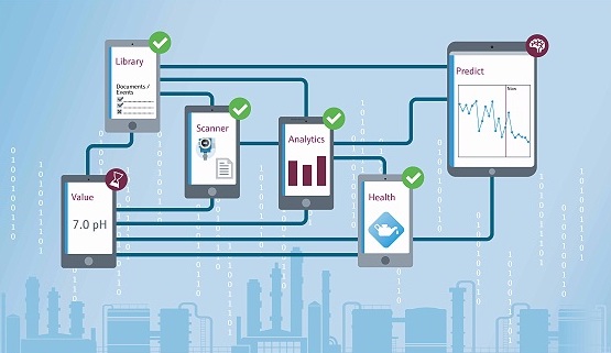 Endress+Hauser launches its IIoT solution platform, Netilion, an ecosystem combining digital services and system components to improve the lifecycle and asset management, maintenance, and support of instruments and analyzers. Netilion enables users to keep track of their installed base, documentation and data management, and instruments’ performance and health status. Courtesy: New Products for Engineers from CFE Media and Endress+Hauser