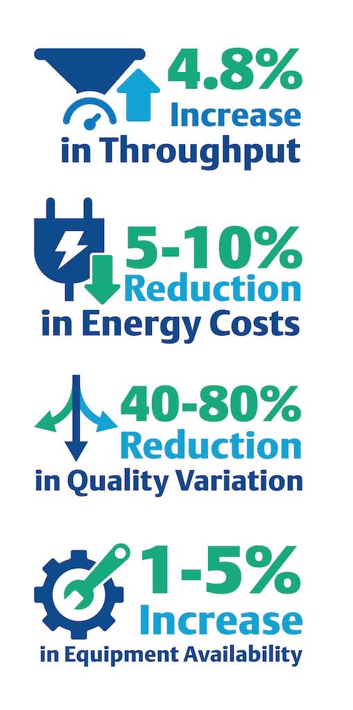 Figure 1: Properly tuned controllers lead to significant operational benefits. Engineering teams can use an embedded toolkit on an Emerson DeltaV control system to quickly identify loop dynamics and tune even the most complex loops in the plant. Courtesy: Emerson