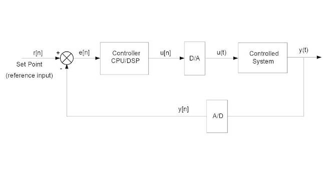 Courtesy: Peter Galan, retired control software engineer