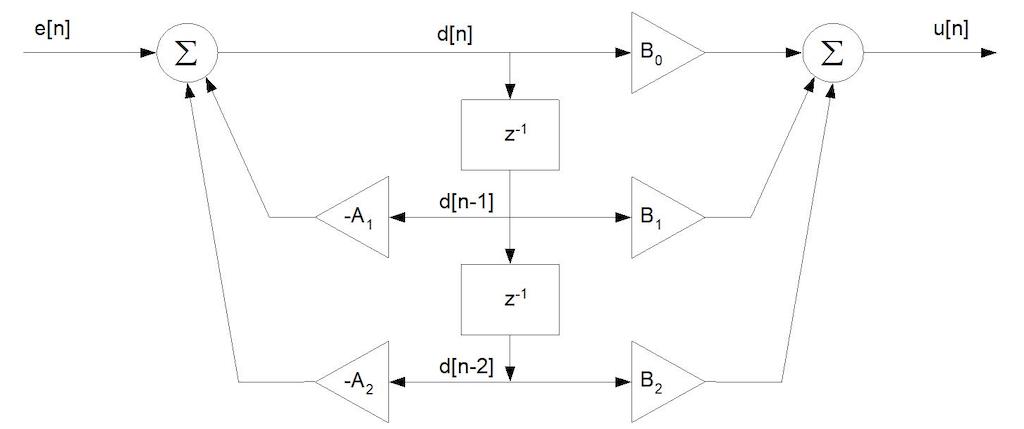 Figure 3: Second-order canonical IIR filter section serves as a PID controller. Courtesy: Peter Galan, retired control software engineer