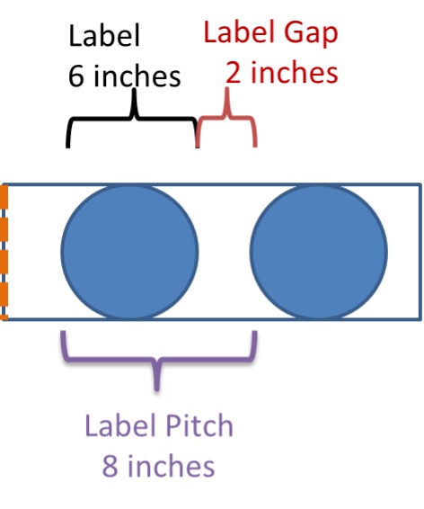 Figure 4: Dimensions: Label is 6 inches, gap is 2 inches and label pitch is 8 inches for this example. Courtesy: Yaskawa America Inc.