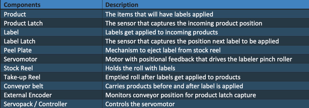 Courtesy: Yaskawa America Inc.