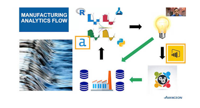 Proportional-integral-derivative (PID) control loop tuning is a major component of process manufacturing operations. Courtesy: Avanceon, CFE Media and Technology
