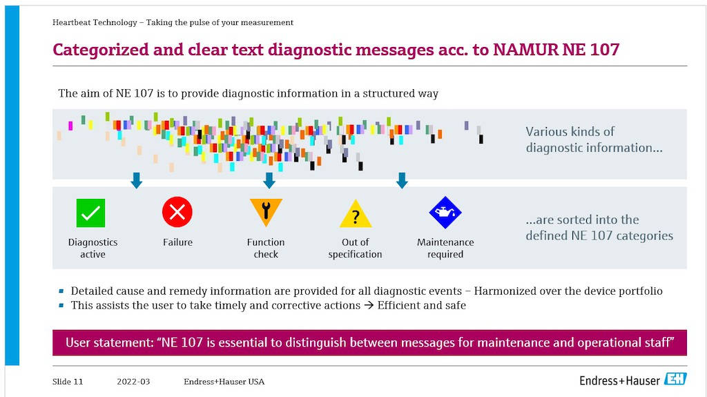 The Namur NE 107 diagnostic concept is a cornerstone of Endress+Hauser Heartbeat Diagnostics as it provides a high level of reliability and useful information for the user to keep operations efficient and safe. It prescribes how to categorize diagnostic information for field devices in a uniform manner, assisting users to take timely and correct actions in case of a diagnostic event. Courtesy: Endress+Hauser