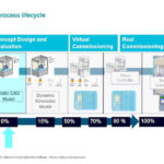 Courtesy: Siemens