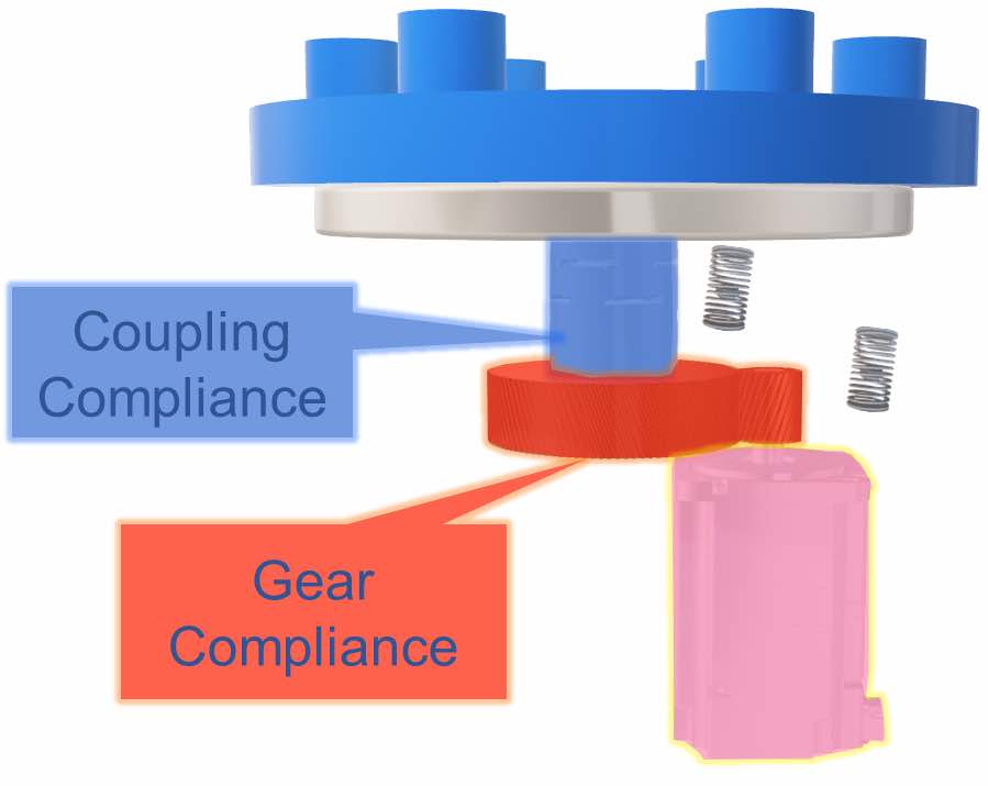 Figure 12 shows a single-stage gear reduction. Courtesy: Yaskawa America Inc.
