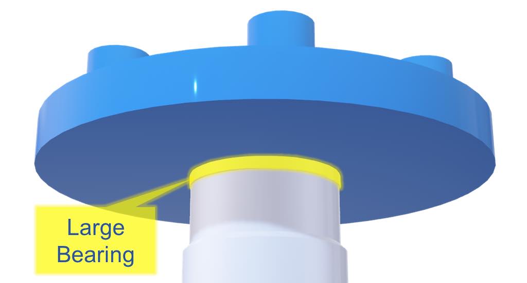 Figure 13: Rigidity losses also occur due to motor couplings, load couplings, and long machine shafts. Courtesy: Yaskawa America Inc.