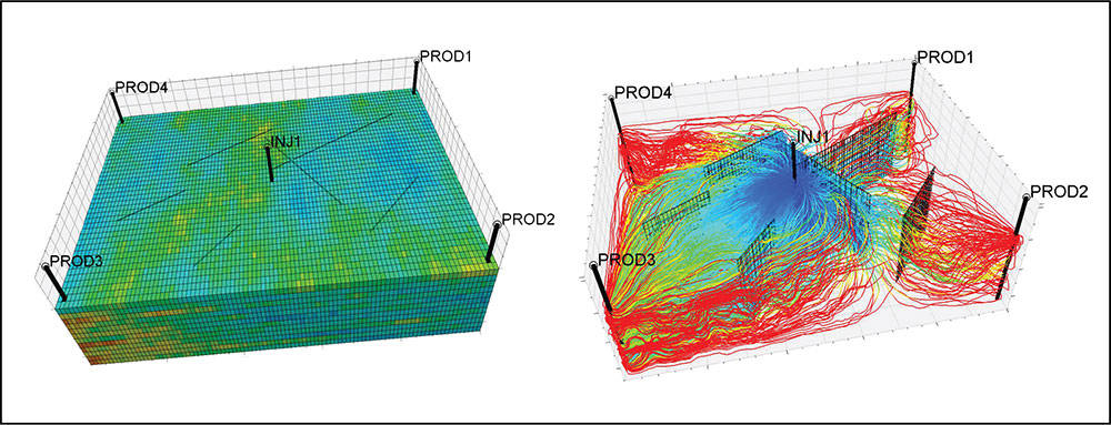 Software depictions of, on left, porous subsurface rock formations containing discrete fractures and, on right, fluid particle flows through the rock fractures.