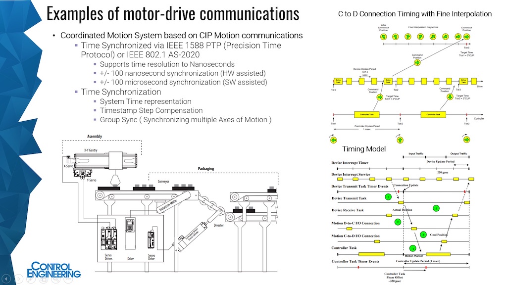 EtherNet/IP uses a coordinated motion system based on CIP Motion communications, with time synchronized via IEEE 1588 precision time protocol (IEEE 802.1 AS-2020), said Paul Brooks, ODVA distributed motion and time synchronization, SIG Member, Comments were part of the Aug. 4, 2022, webcast, “How to Optimize Industrial Motor Communications,” archived for a year. Courtesy: ODVA, Control Engineering