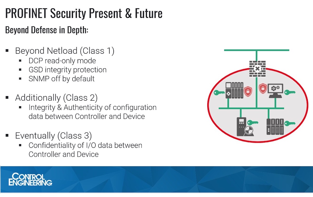Cybersecurity for Profinet goes beyond defense in depth measures to include beyond netload class 1, class 2 integrity and authenticity of configuration data, and, eventually, confidentiality of I/O data between controller and device, said Michael Bowne, executive director from PI North America; Comments were part of the Aug. 4, 2022, webcast, “How to Optimize Industrial Motor Communications,” archived for a year. Courtesy: PI North America, Control Engineering