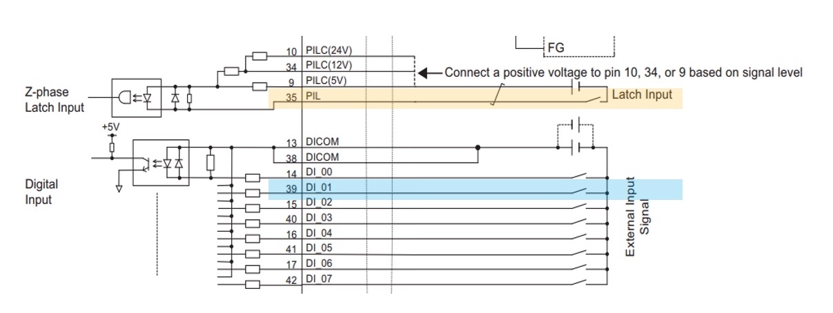 Figure 1: Yaskawa’s MP2600iec CN13 digital inputs connection diagram. Courtesy: Yaskawa
