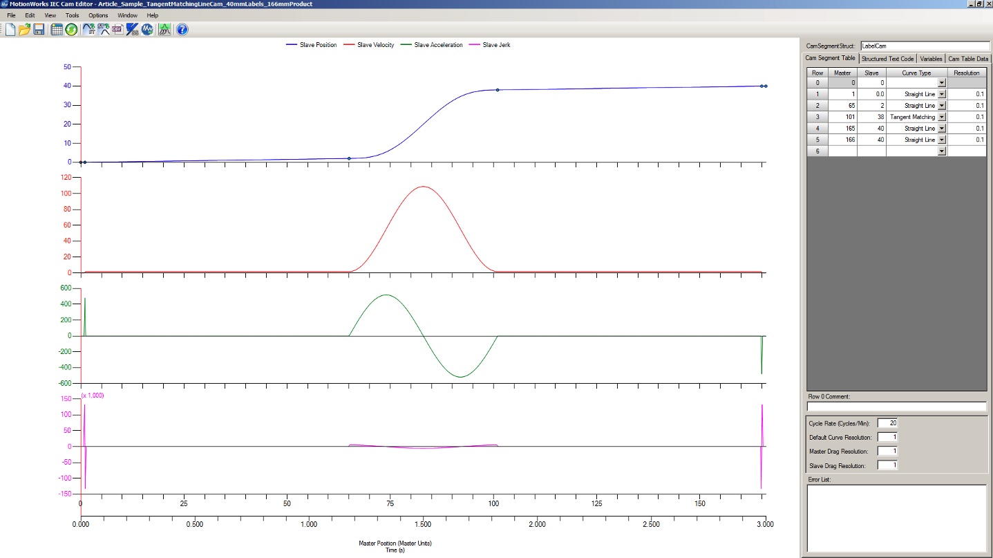 Figure 14: Tangent matching line segment. Courtesy: Yaskawa