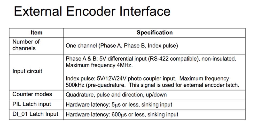 Figure 2: Yaskawa MP2600iec's external encoder interface. Courtesy: Yaskawa