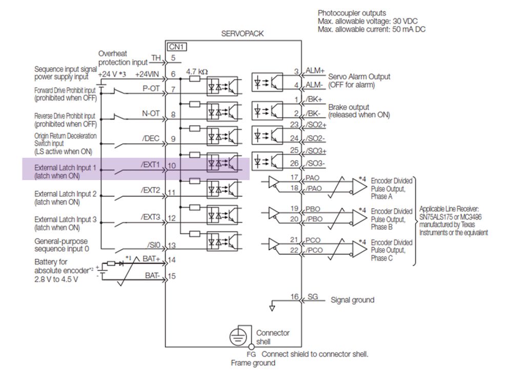Figure 4: Yaskawa’s Sigma-7 Series SERVOPACK CN1 digital inputs connection program. Courtesy: Yaskawa