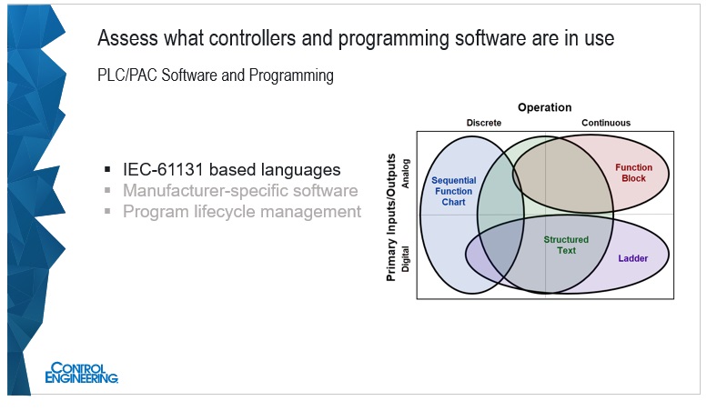 Assessing where industrial controllers and related software reside requires investigative work, explained Frank B. Lamb, founder of Automation Consulting LLC, in the webcast, “How to choose industrial controller hardware, software,” from Control Engineering. Courtesy: Automation Consulting and Control Engineering webcasts
