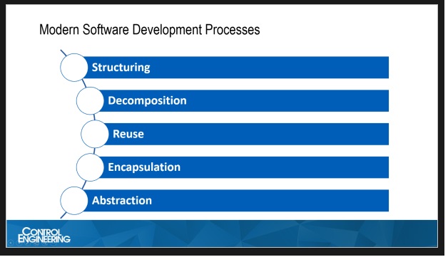 Programming efficiency can be improved with use of code libraries and other tools, according to Eelco van der Wal, managing director of PLCopen, in the webcast, “How to choose industrial controller hardware, software,” from Control Engineering. Courtesy: PLCopen and Control Engineering webcasts