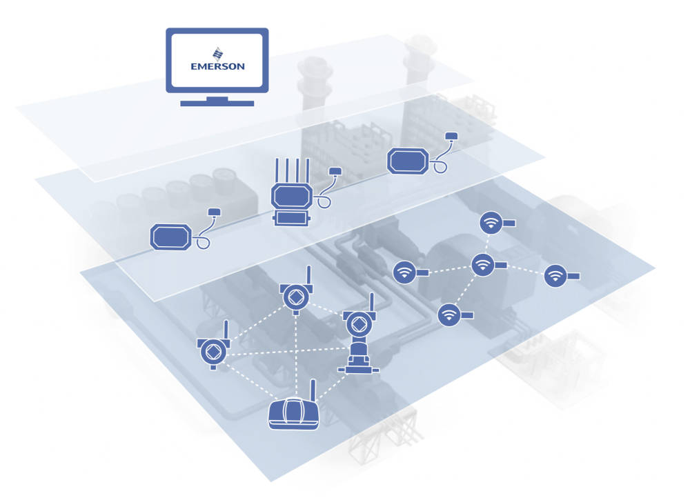 Figure 1: The ability to deploy WirelessHART devices makes monitoring systems much easier to deploy. Courtesy: Emerson 