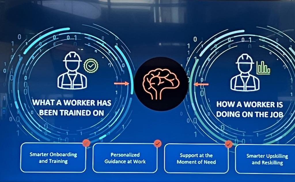 AI helps workers enhance their skills with smarter onboarding and training, personalized guidance, support at the time of need and smarter upskilling. Courtesy: Chris Vavra, CFE Media and Technology