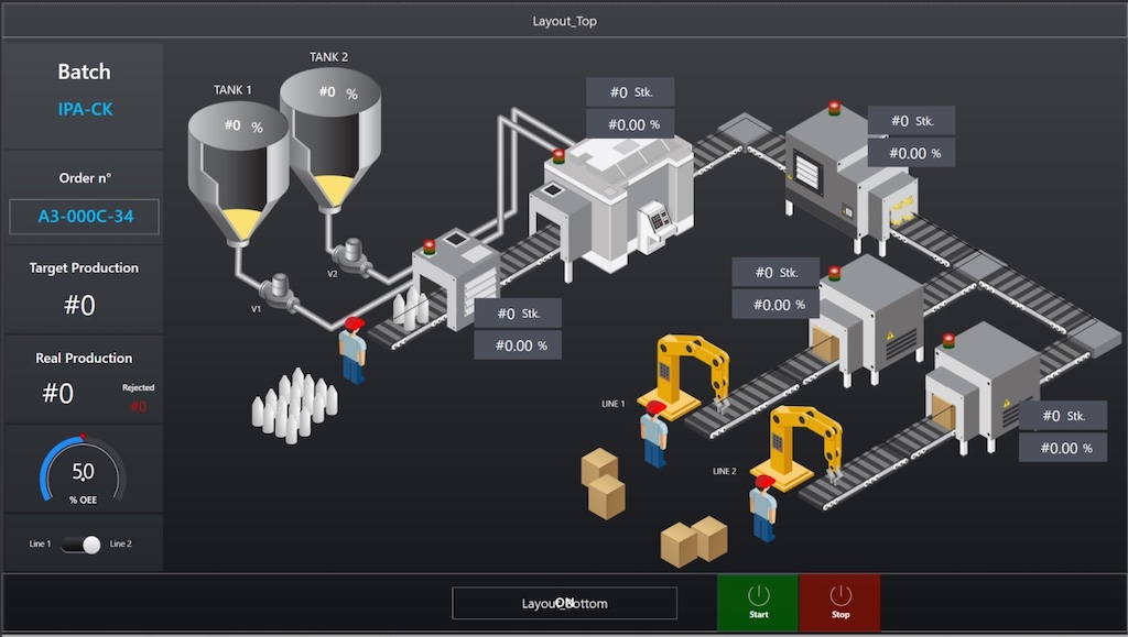 Figure 1: Edge applications are best built upon a proven platform of hardware, software, and networking products, so users can easily connect to many OT devices and systems, and seamlessly interface them with IT resources. Courtesy: Emerson