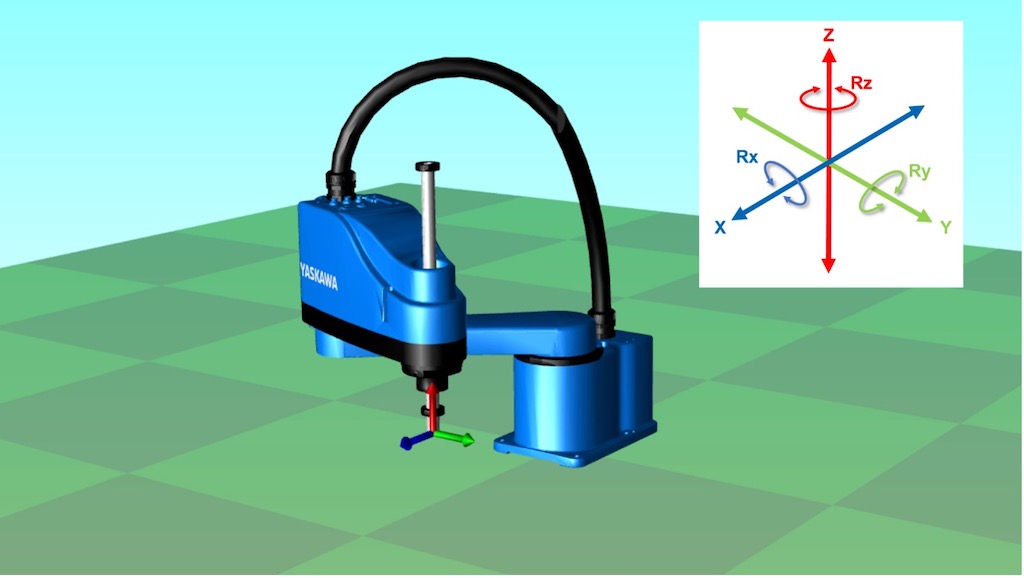 Figure 1: SCARA mechanism motion in X,Y,Z,Rz. Courtesy: Yaskawa America Inc.