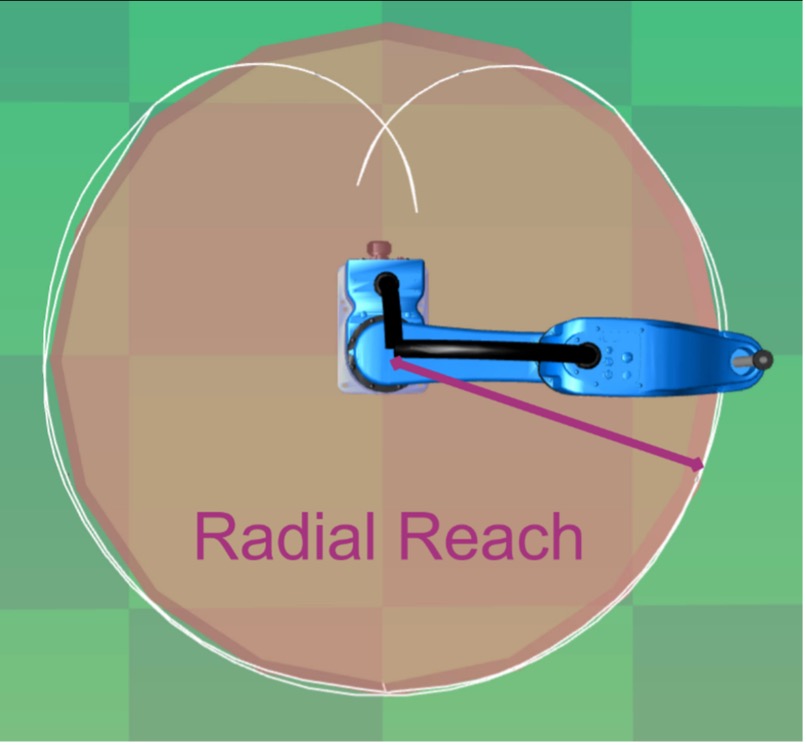 Figure 10: Radial reach of a SCARA robot. Courtesy: Yaskawa America Inc.
