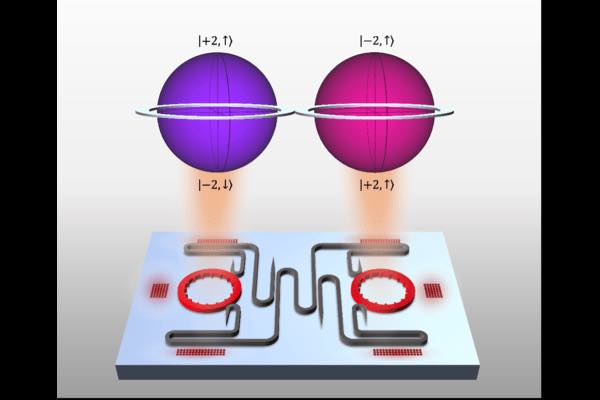 With only two levels of superposition, the qubits used in today’s quantum communication technologies have limited storage space and low tolerance for interference. The Feng Lab’s hyperdimensional microlaser (above) generates qudits, photons with four simultaneous levels of information. The increase in dimension makes for robust quantum communication technology better suited for real-world applications. Courtesy: Penn University