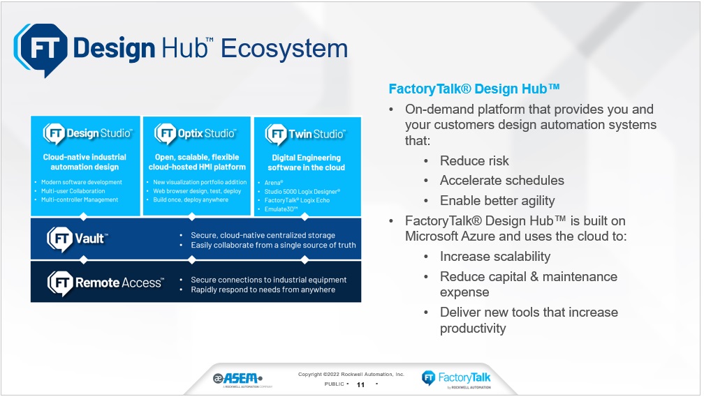 FactoryTalk Optix (FT Optix) by Rockwell Automation is collaborative, extensible software for design and operation of HMI, industrial Internet of Things (IIoT) and smart manufacturing applications as a “new open, scalable visualization platform with options.” It’s part of the FactoryTalk Design Hub Ecosystem by Rockwell Automation, as the graphic shows in a May 11 Control Engineering webcast. Courtesy: Rockwell Automation, Control Engineering webcasts