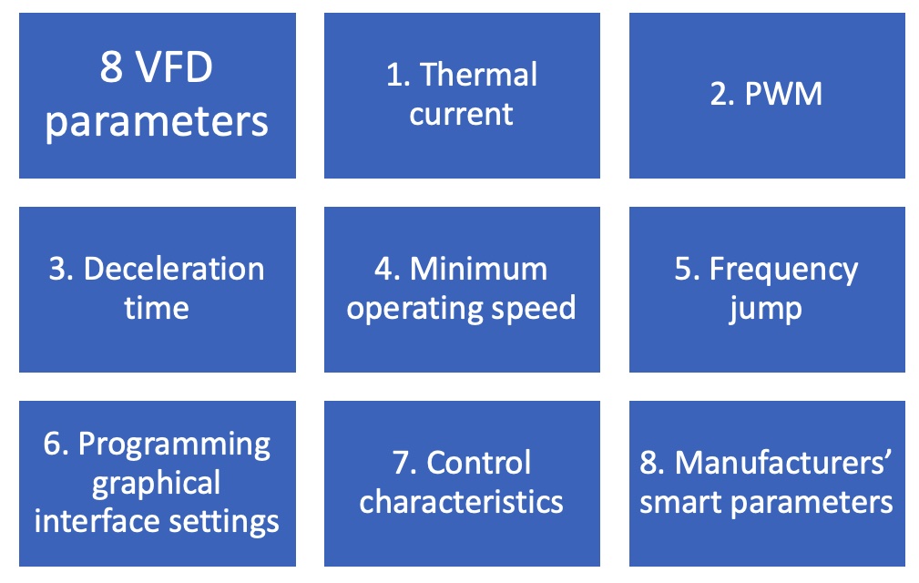 Knowing eight variable frequency drive (VFD) parameters can help optimize motor system operations for automation. Graphic courtesy: Control Engineering; Information courtesy: Applied Control Engineering