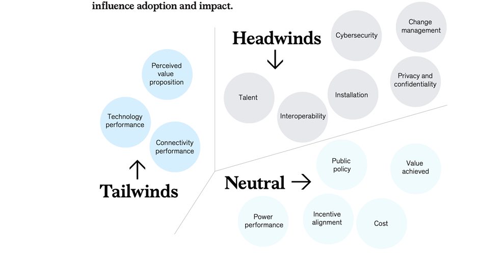 The industrial Internet of Things (IIoT) is experiencing several headwinds and tailwinds as it matures as a concept for manufacturers. Courtesy: Industry IoT Consortium