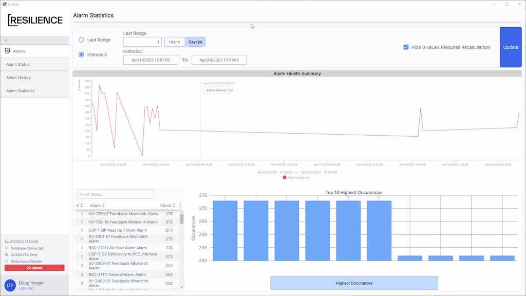 This screen shows statistics for the system’s 390 alarms. Courtesy: Inductive Automation