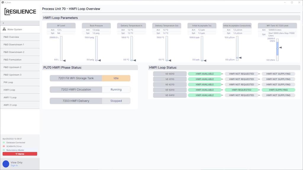 This screen shows details about the status of each of the water systems. Courtesy: Inductive Automation