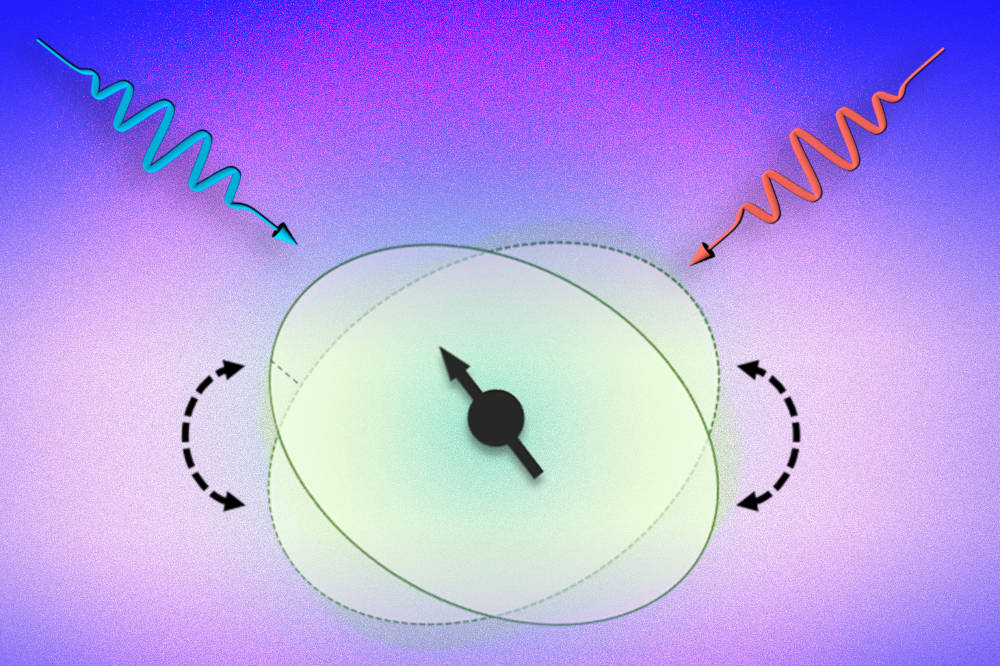 Diagram illustrates the way two laser beams of slightly different wavelengths can affect the electric fields surrounding an atomic nucleus, pushing against this field in a way that nudges the spin of the nucleus in a particular direction, as indicated by the arrow. Courtesy: Massachusetts Institute of Technology