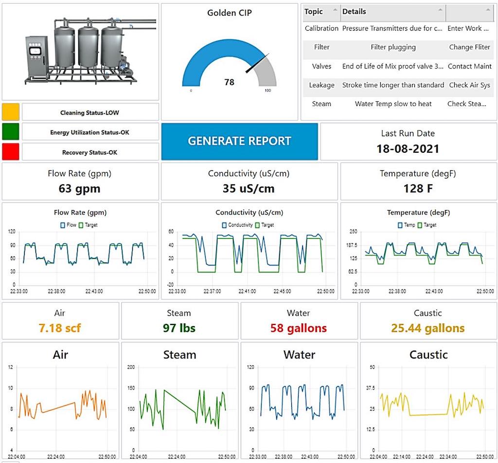 Figure 3: Emerson’s CIP Analytics is a solution based on Emerson PACSystems edge controllers and industrial PCs, using Emerson PACEdge software. It represents a prime example of how a coordinated portfolio of automation and edge hardware/software delivers rapid and low-risk results. Courtesy: Emerson