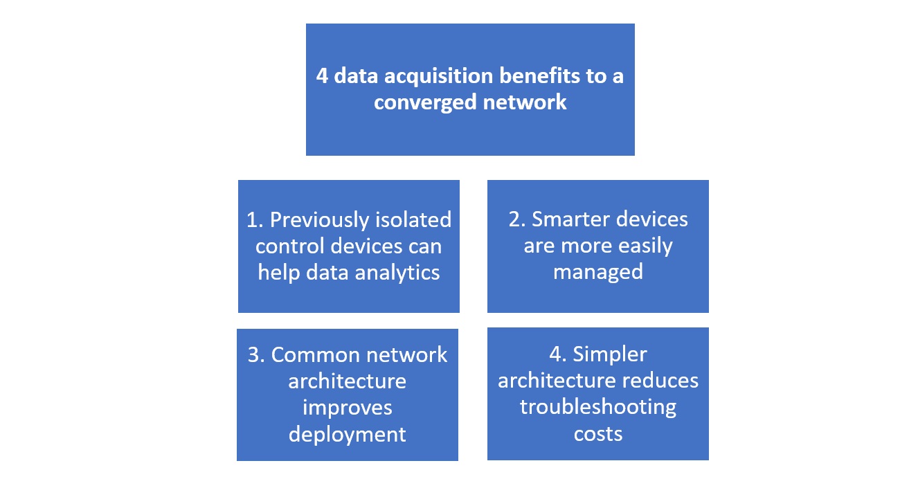 Converged network benefits include getting data analytics from isolated, devices, managed devices, improved deployment and simpler architecture. Courtesy: CFE Media and Technology
