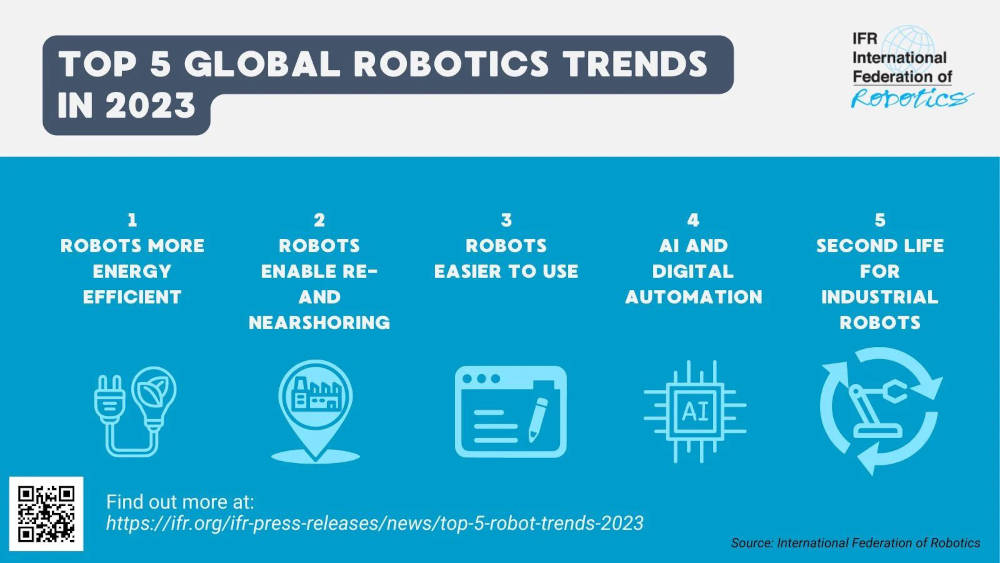 Courtesy: International Federation of Robotics (IFR)
